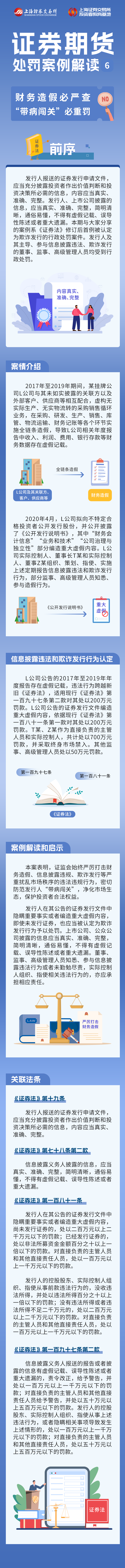 宪法宣传周-证券期货处罚案例解读第六期：财务造假必严查 “带病闯关”必重罚.png